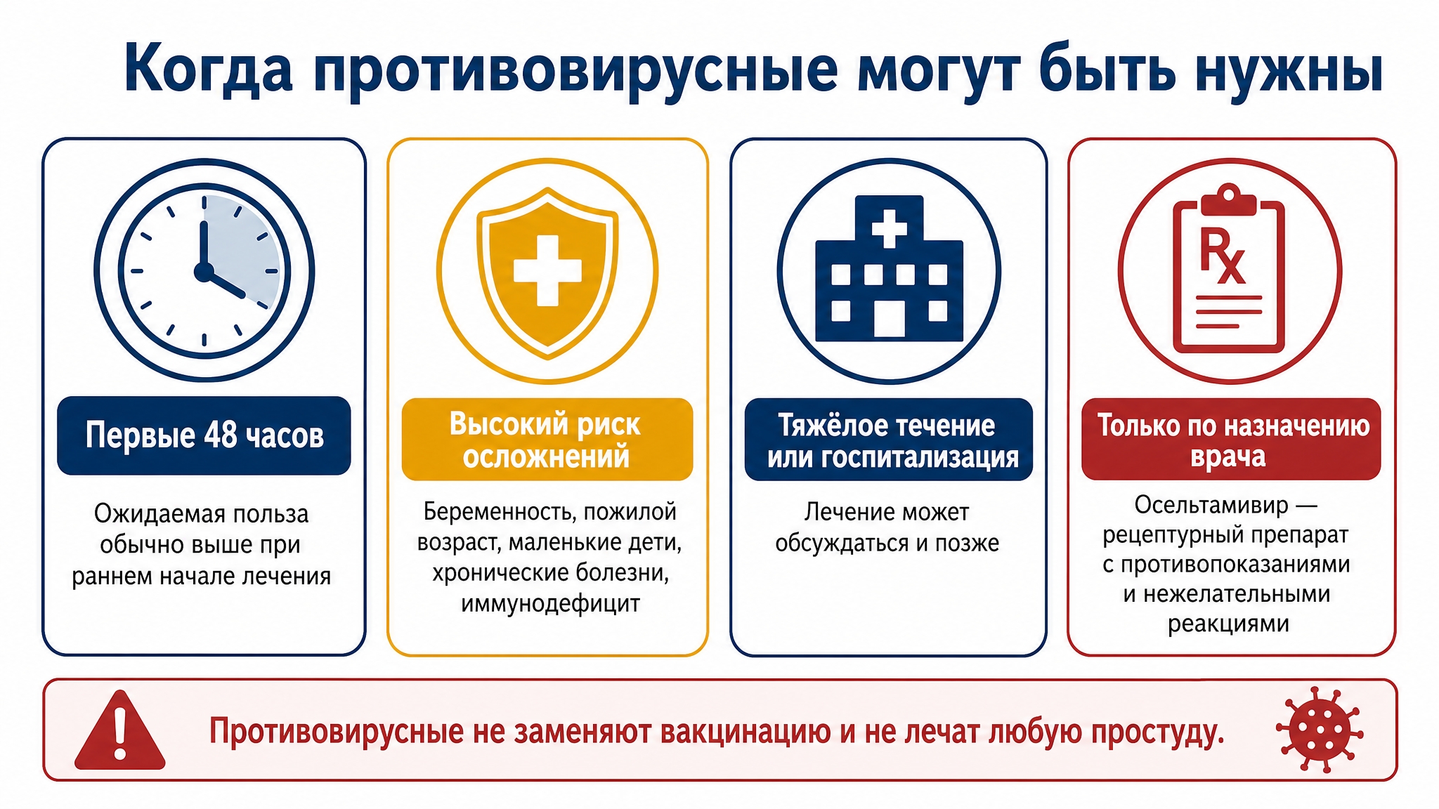 Когда нужны противовирусные препараты