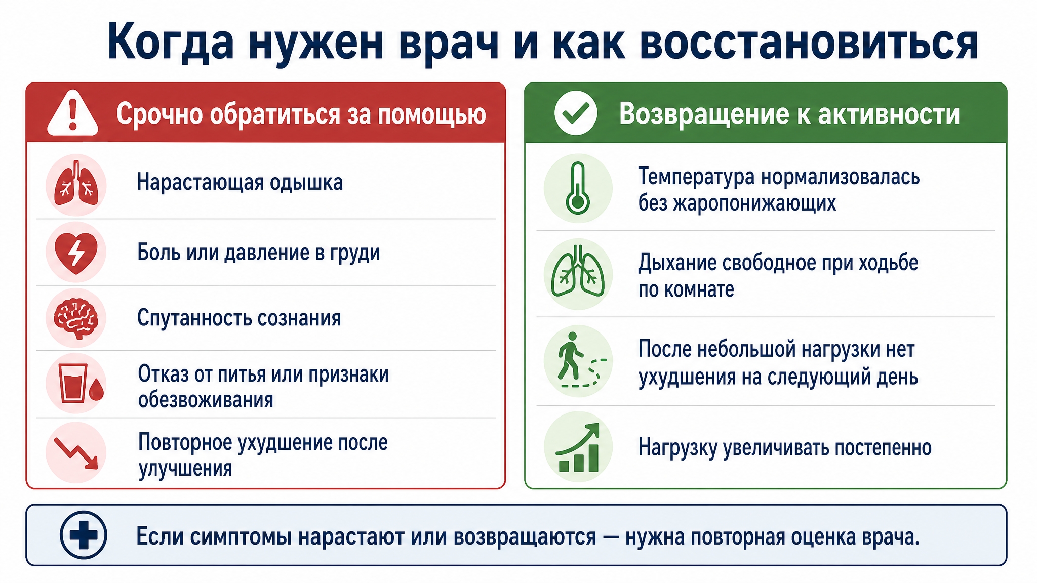 Когда нужно обратиться к врачу